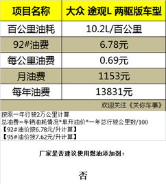 车辆过户费用全解析，成本、流程和省钱技巧