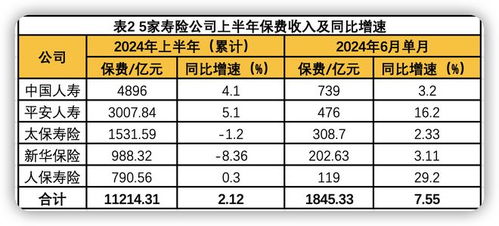 邮政保险存款五年定期，稳健投资的新选择