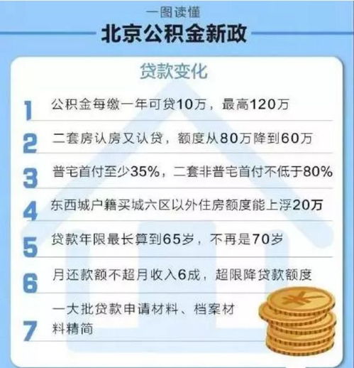 了解2013年公积金贷款利率，历史回顾与现代启示