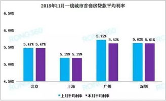 合肥首套房贷利率，解析、影响及未来趋势