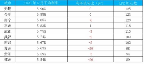 合肥首套房贷利率，解析、影响及未来趋势
