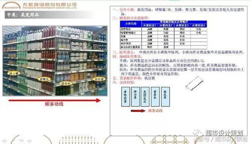 超市陈列的艺术，如何通过合同优化商品展示