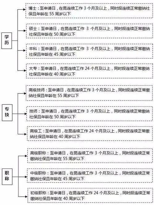 深入了解户口信息查询，流程、重要性及实用指南