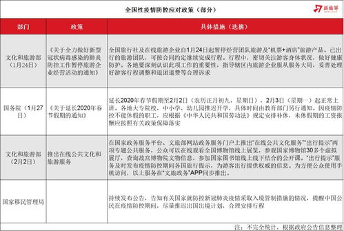 共克时艰，新一轮疫情波及20省38市的应对策略与生活指南