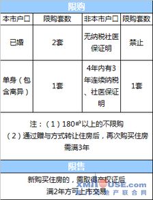 厦门二手房交易税费全解析，省钱攻略与实用指南