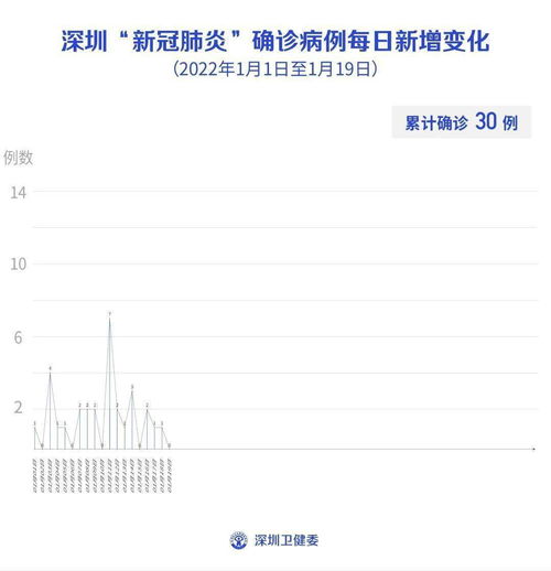 北京疫情新挑战，确诊病例过百，市民生活与防控措施的双重考验