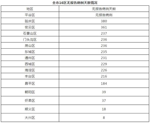北京疫情新挑战，确诊病例过百，市民生活与防控措施的双重考验