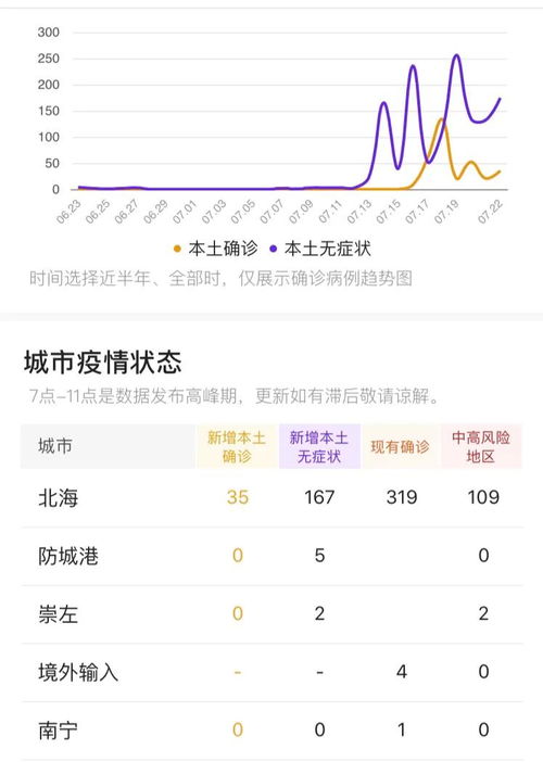 昨日新增10例，疫情动态分析与个人防护指南