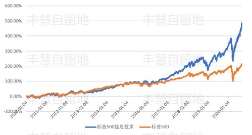 股票发行市场，财富增长的起点，投资世界的大门