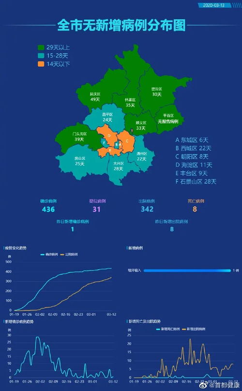 北京疫情新动态，昨日新增274例本土确诊的深度解析