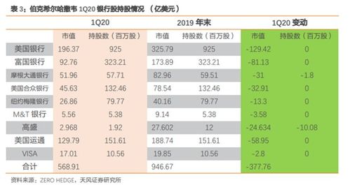 银行的安全垫，准备金利率的奥秘