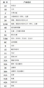 纺织品配额，全球贸易中的平衡艺术