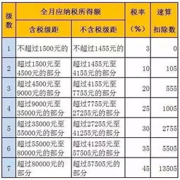 年终奖纳税全攻略，如何合理规划以最大化您的收益