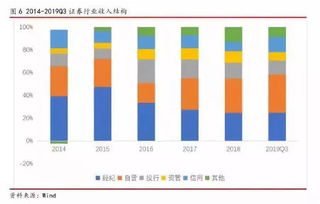 股票交易的佣金，小费用，大影响