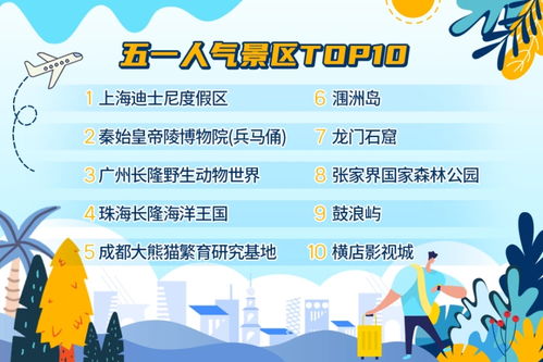 五一假期2021，如何规划一个充实而愉快的假期