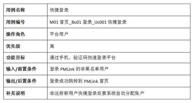如何撰写一份专业且高效的请假条