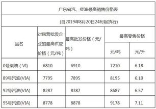 城建税及教育费附加税率，深入解析与应用指南