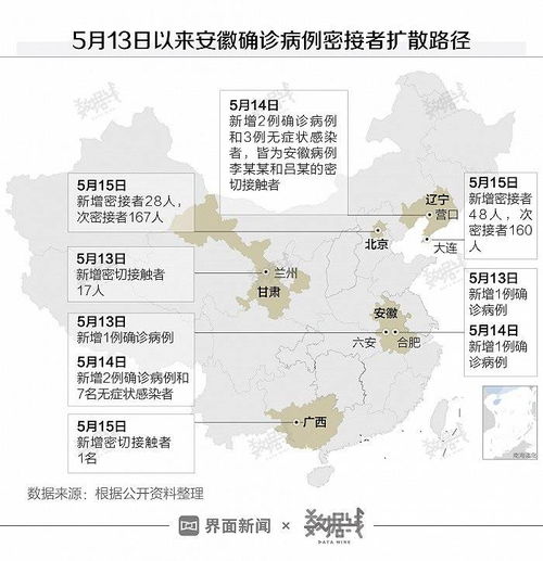 辽宁省疫情新动态，今日新增病例全解析