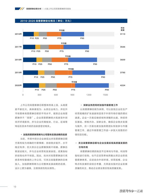 上市公司高管薪酬，揭秘背后的逻辑与影响