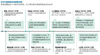 上市公司高管薪酬，揭秘背后的逻辑与影响