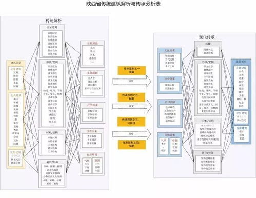 探究中国，解析我国政权组织形式的深层结构