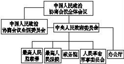 探究中国，解析我国政权组织形式的深层结构