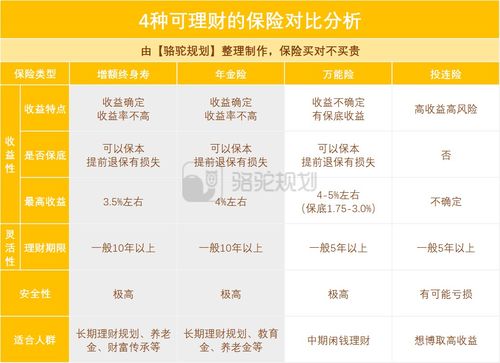 个人养老金保险查询指南，如何确保您的未来财务安全