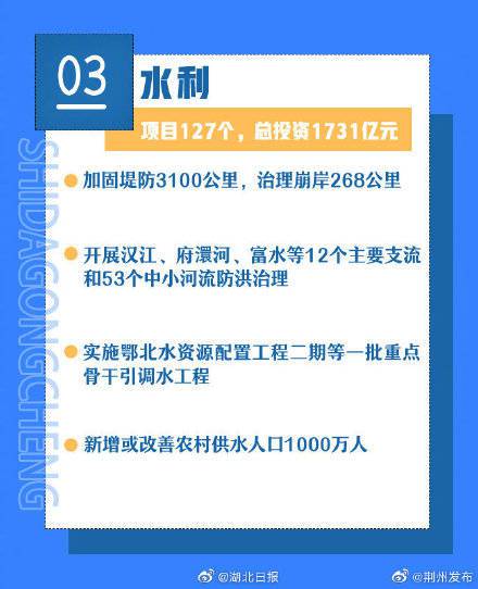 深入了解前期工程费，投资建设的第一步