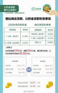 重庆公积金查询，轻松掌握你的公积金信息