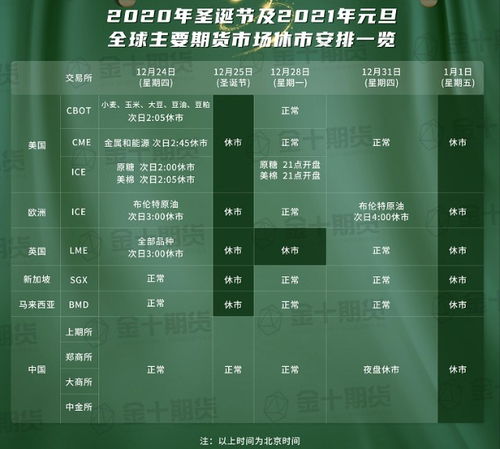 元旦股市放假安排，了解股市休市日历，规划您的投资假期