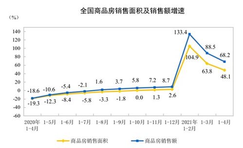 盐山房屋买卖指南，市场分析、投资策略与交易技巧