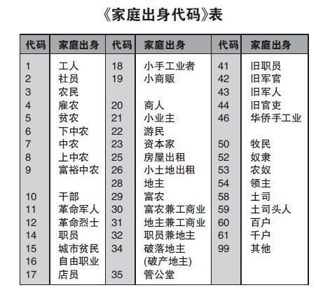 家谱里的奥秘，如何巧妙书写你的家庭出身