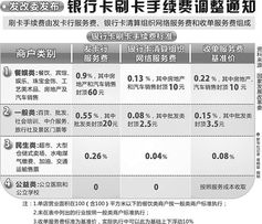 深入解析银行卡刷卡手续费，费用构成、影响因素与优化策略