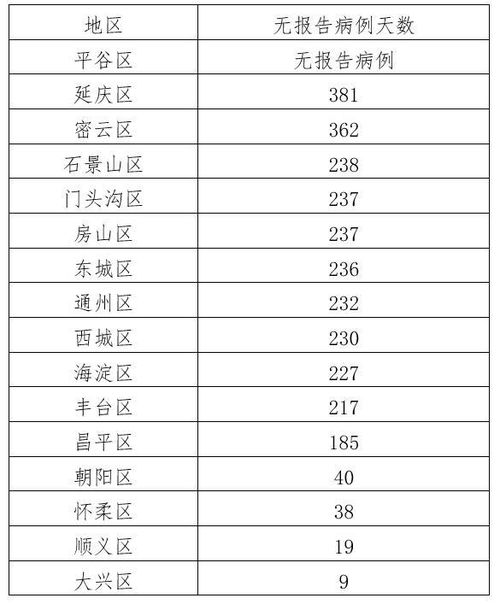 疫情新挑战，31省新增54例确诊，我们如何保持警惕？