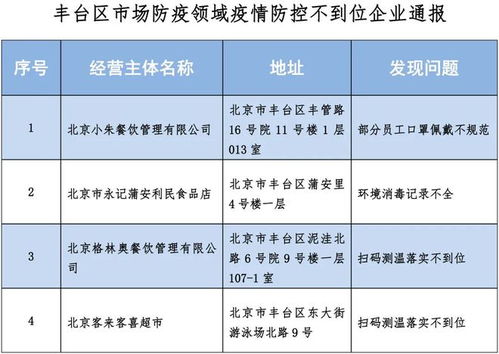 北京丰台区疫情，防控措施与居民生活指南