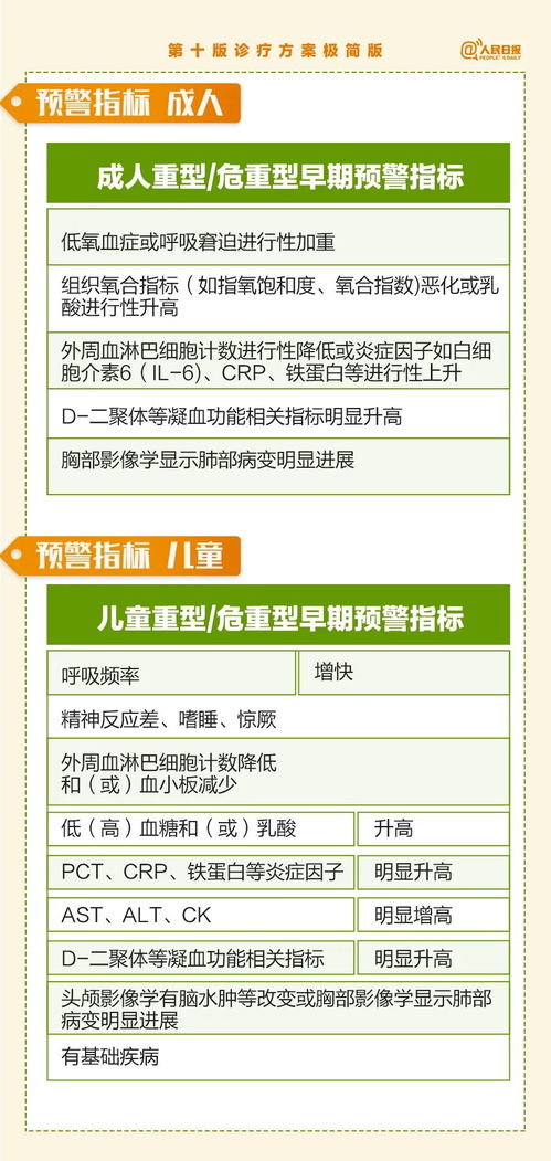 北京丰台区疫情，防控措施与居民生活指南