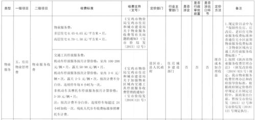2020年物业费收费标准全解析，了解费用背后的逻辑与合理性