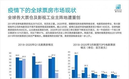 重庆疫情的积极变化，三个下降趋势的分析与展望