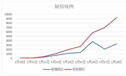 重庆疫情的积极变化，三个下降趋势的分析与展望