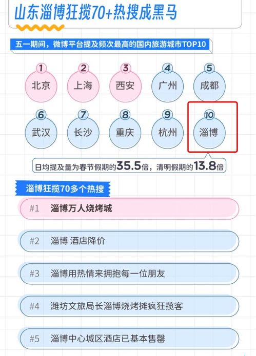 五一法定假日，深入解析与假期安排指南