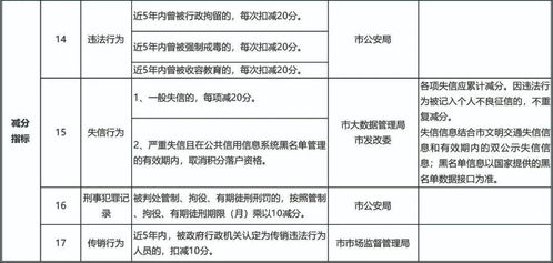 天津积分落户政策全解析，门槛、流程与未来趋势