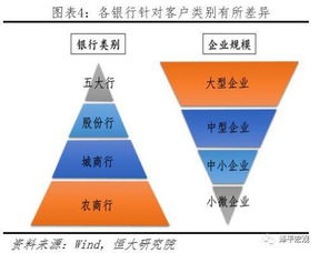 中小企业融资难，挑战、策略与解决方案