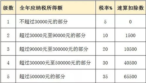 个人独资企业所得税税率表，你的财务指南针