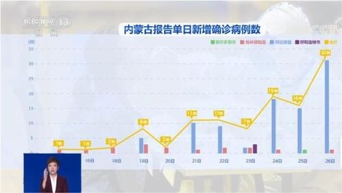 西安疫情溯源，深入解析本轮疫情的源头与防控策略