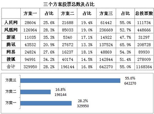 国家假日办，如何让假期安排更合理、更高效？