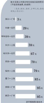 国家假日办，如何让假期安排更合理、更高效？