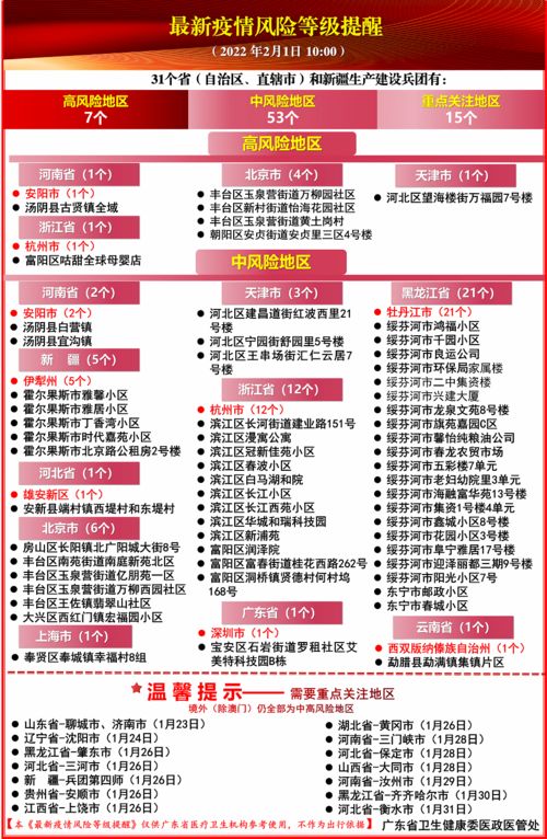 北京丰台区疫情警报，新增本土确诊5例，社区防疫再升级