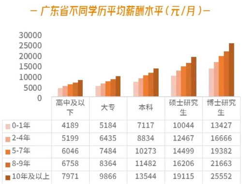 深圳最低工资，了解它的重要性及其对您生活的影响