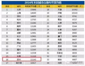 年终奖不到1万元，小额奖金的大智慧