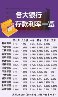 银行贷款利息，金钱的甜蜜负担